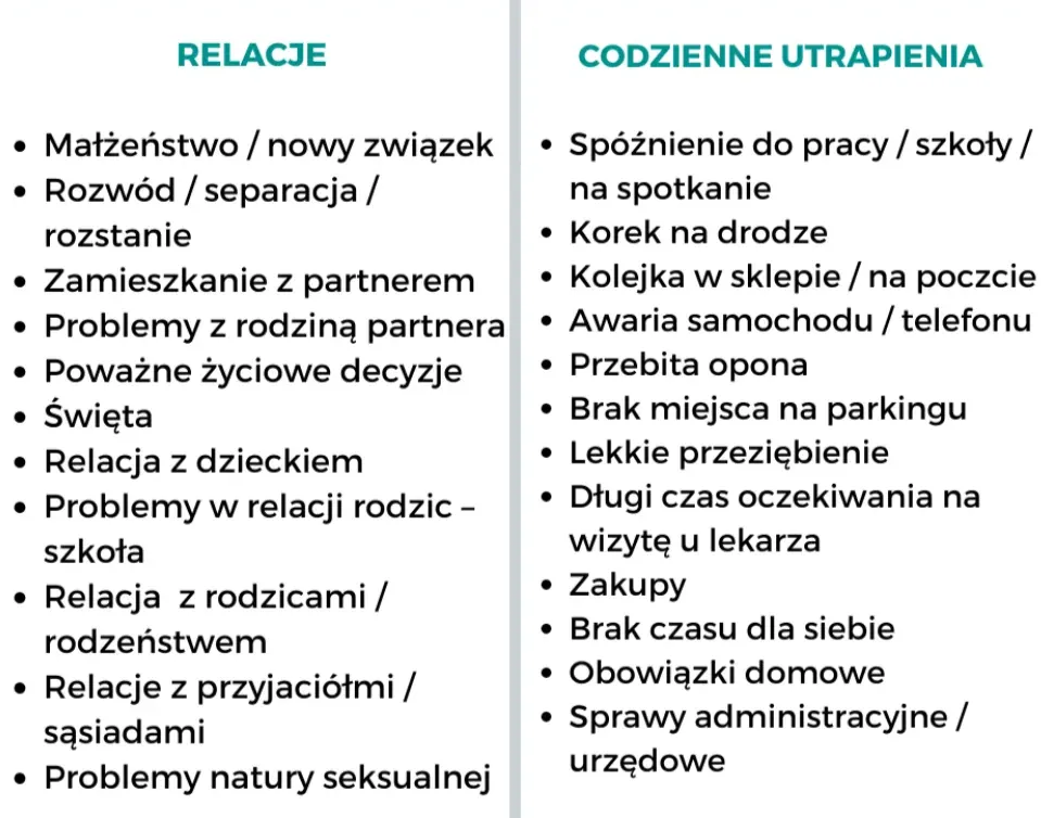 Zestawienie dwóch list stresorów: relacje oraz codzienne utrapienia, od rozstania po korek na drodze