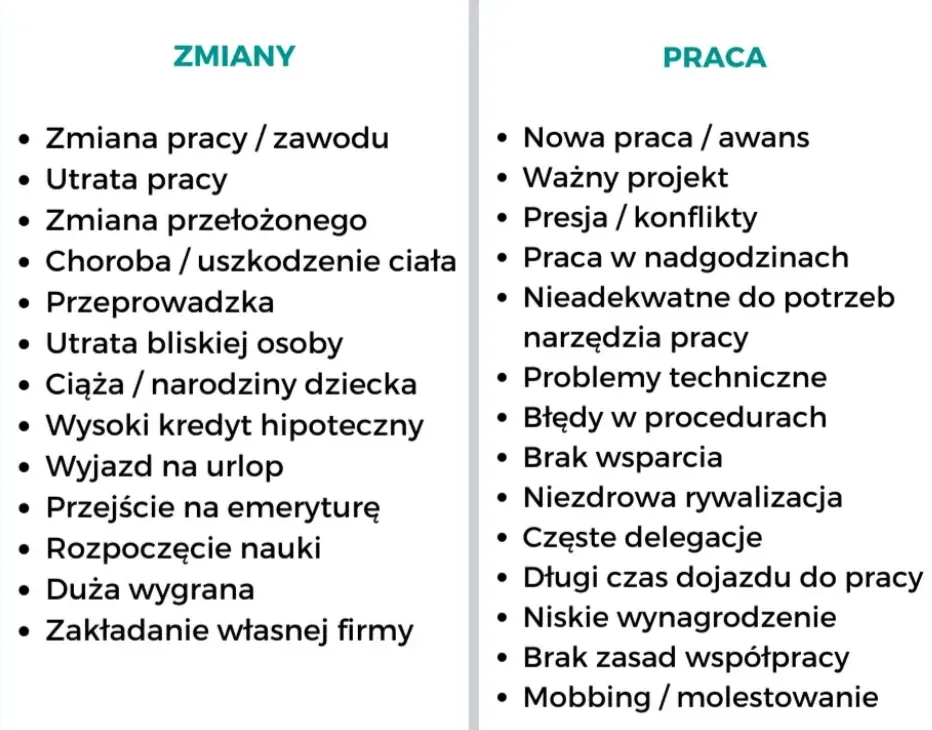 Zestawienie dwóch list stresorów: zmiany życiowe oraz stresory związane z pracą, od utraty pracy po mobbing