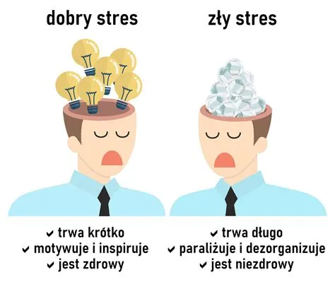 Grafika porównująca dobry i zły stres: jedna głowa pełna żarówek, druga pełna zmiętych kartek